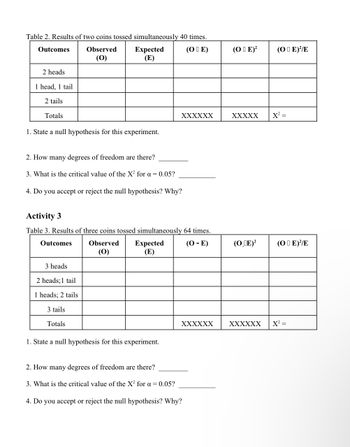 Table 2. Results of two coins tossed simultaneously 40 times.
Outcomes
(OE)
Observed
(0)
2 heads
1 head, 1 tail
2 tails
Totals
1. State a null hypothesis for this experiment.
Expected
(E)
2. How many degrees of freedom are there?
3. What is the critical value of the X2 for a = 0.05?
4. Do you accept or reject the null hypothesis? Why?
3 heads
2 heads; 1 tail
1 heads; 2 tails
3 tails
Activity 3
Table 3. Results of three coins tossed simultaneously 64 times.
Outcomes
(O - E)
Totals
XXXXXX
Observed Expected
(0)
(E)
1. State a null hypothesis for this experiment.
XXXXXX
2. How many degrees of freedom are there?
3. What is the critical value of the X² for a = 0.05?
4. Do you accept or reject the null hypothesis? Why?
(OE)²
XXXXX
(O.DE)²
XXXXXX
(OE)²/E
X² =
(OE)²/E
X² =