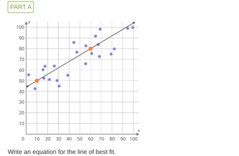 PART A
100
90
882
80
70
50
60
50
50
.
10
40
.
30
•
·
20
20
10
.
0
10 20 30 40 50 60 70 80 90 100
Write an equation for the line of best fit.