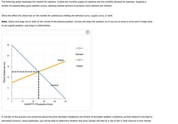 Answered: Using The Midpoint Method, The Price… | Bartleby