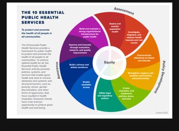 Answered: Considering The 10 Essential Services… | Bartleby