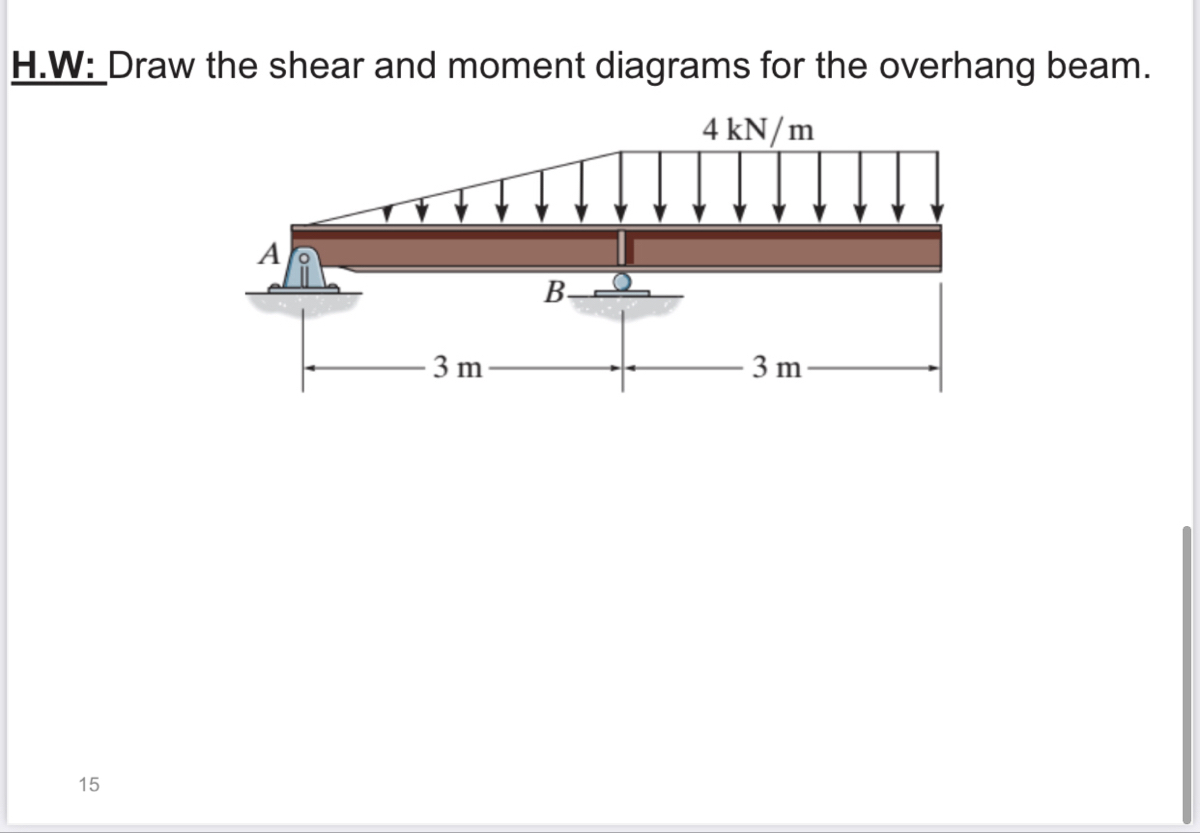 Draw The Shear And Moment Diagrams For Overhang Beam 6 22 Home
