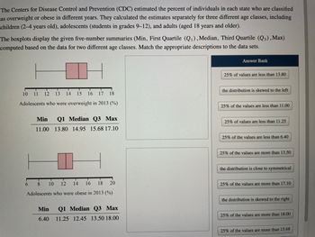 The Centers for Disease Control and Prevention (CDC) estimated the percent of individuals in each state who are classified
as overweight or obese in different years. They calculated the estimates separately for three different age classes, including
children (2-4 years old), adolescents (students in grades 9-12), and adults (aged 18 years and older).
The boxplots display the given five-number summaries (Min, First Quartile (Q₁), Median, Third Quartile (Q3), Max)
computed based on the data for two different age classes. Match the appropriate descriptions to the data sets.
10 11 12 13 14 15 16 17 18
Adolescents who were overweight in 2013 (%)
Min Q1 Median Q3 Max
11.00 13.80 14.95 15.68 17.10
6
20
8 10 12 14 16 18
Adolescents who were obese in 2013 (%)
Min Q1 Median Q3 Max
6.40 11.25 12.45 13.50 18.00.
Answer Bank
25% of values are less than 13.80
the distribution is skewed to the left
25% of the values are less than 11.00
25% of values are less than 11.25
25% of the values are less than 6.40
25% of the values are more than 13.50
the distribution is close to symmetrical
25% of the values are more than 17.10
the distribution is skewed to the right
25% of the values are more than 18.00
25% of the values are more than 15.68