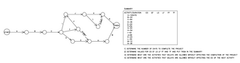 START
DUMMY
FINISH
SUMMARY
ACTIVITY/DURATION
ES EF LS
LF
FF TF
A-12DAYS
B-24
C-60
D-36
E-24
F=30
G-42
H-54
1-42
J=48
K-24
L-30
M-12
N-36
1) DETERMINE THE NUMBER OF DAYS TO COMPLETE THE PROJECT
2) DETERMINE VALUES FOR ES EF LS LF FF AND TF AND PUT THEM IN THE SUMMARY
3) DETERMINE WHAT ARE THE ACTIVITIES THAT DELAYS ARE ALLOWED WITHOUT AFFECTING THE COMPLETION OF THE PROJECT
4) DETERMINE WHAT ARE THE ACTIVITIES THAT DELAYS ARE ALLOWED WITHOUT AFFECTING THE ES OF THE NEXT ACTIVITY