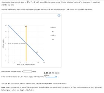 The equation of exchange is given by M x V = PxQ, where M is the money supply, V is the velocity of money, P is the economy's price level,
and Q is real GDP.
Suppose the following graph shows the current aggregate demand (AD) and aggregate supply (AS) curves in a hypothetical economy.
PRICE LEVEL
18
15
12
6
3
0
0
2
AS
4
6
8
REAL GDP (Trillions of dollars)
Nominal GDP in this economy is $
AD
trillion.
10
12
AD
If the velocity of money is 3, the money supply in this economy is
D
AS
?
2, 12, 18, 24, 30, 36
trillion
Shift the AD curve on the previous graph to show the effects of a decrease in the money supply.
Note: Select and drag one or both of the curves to the desired position. Curves will snap into position, so if you try to move a curve and it snaps back
to its original position, just drag it a little farther.