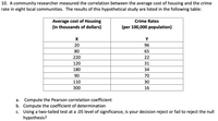 10. A community researcher measured the correlation between the average cost of housing and the crime
rate in eight local communities. The results of this hypothetical study are listed in the following table:
Average cost of Housing
(in thousands of dollars)
Crime Rates
(per 100,000 population)
Y
20
96
80
65
220
22
120
31
180
34
90
70
110
30
300
16
Compute the Pearson correlation coefficient
b. Compute the coefficient of determination
c. Using a two-tailed test at a .05 level of significance, is your decision reject or fail to reject the null
hypothesis?
а.
