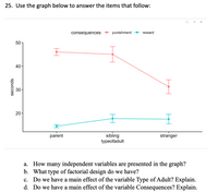 25. Use the graph below to answer the items that follow:
consequences
punishment + reward
50
40
30
20
sibling
typeofadult
parent
stranger
a. How many independent variables are presented in the graph?
b. What type of factorial design do we have?
Do we have a main effect of the variable Type of Adult? Explain.
d. Do we have a main effect of the variable Consequences? Explain.
с.
seconds
