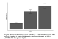 setosa
versicolor
virginica
Species
The graph above shows the average measures of the PETAL LENGTH for three species of the
iris flower. Based on the graph, do think there is a significant difference in the PETAL
LENGTHS of the three species? Explain.
Petal length (cm) ± s.e.
