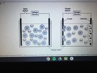 Open
Switch
Closed
Switch
Voltage
Source
Voltage
Source
Anode
Cathode,
Na
Na
Na
Nat
Na
Na
Na
Na
(Na
Nat
CF) Na
Nat
Na
cr
(Nat
Na*)
Na
(Na
Na
Na
CI
(Na
Molten NaCl
liagrams above represent NaCl(1) and its decomposition into Na(l) and Cl2(g) in an electrochemical cell after voltage is applied. Which of the fole
