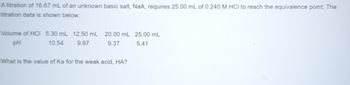 A titration of 16.67 mL of an unknown basic salt, NaA, requires 25.00 mL of 0.240 M HCI to reach the equivalence point. The
titration data is shown below:
Volume of HCI 5.30 mL 12.50 mL 20.00 mL 25.00 mL
pH
10.54
9.97
9.37
What is the value of Ka for the weak acid, HA?
5.41