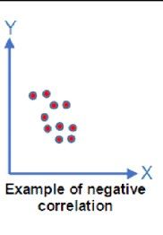 Answered: Example of negative correlation | bartleby