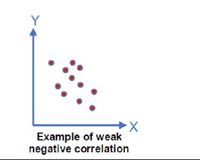 Answered: Example of negative correlation | bartleby