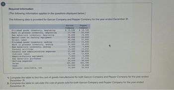 Required information
(The following information applies to the questions displayed below.]
The following data is provided for Garcon Company and Pepper Company for the year ended December 31.
Finished goods inventory, beginning
Work in process inventory, beginning
Raw materials inventory, beginning i
Rental cost on factory equipment
Direct labor
Finished goods inventory, ending
Work in process inventory, ending
Raw materials inventory, anding
Factory utilities
General and administrative expenses
Indirect labor
Repairs-Factory equipment
Raw materials purchases
Selling expenses
Sales
Cash
Accounts receivable, net
Garcon
Company
$ 12,500
17,200
10,600
30,000
20,400
20,600
27,400
6,200
11,400
21,000
12,100
7,820
41,000
55,600
295,890
31,000
14,000
Pepper
Company
$ 19,100
22,500,
15,000
24,400
37,000
15,400
19,200
7,600
12,250
48,000
11,820
1,500
$7,500
48,400
383,780
16,200
22,450
1. Complete the table to find the cost of goods manufactured for both Garcon Company and Pepper Company for the year ended :
December 31.
2. Complete the table to calculate the cost of goods sold for both Garcon Company and Pepper Company for the year ended
December 31.