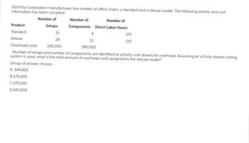 Q10/Fey Corporation manufactures two models of office chairs, a standard and a deluxe model. The following activity and cost
information has been compiled:
Number of
Setups
Number of
Components
Number of
Direct Labor Hours
Product
Standard
22
Deluxe
28
Overhead costs
$40,000
Number of setups and number of components are identified as activity-cost drivers for overhead. Assuming an activity-based costing
system is used, what is the total amount of overhead costs assigned to the deluxe model?
Group of answer choices
A. $49,600
B.$70,400
C.$75,000
D.$45,000
8
12
$80,000
375
225