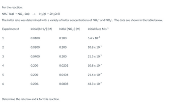 For the reaction:
NH4+ (aq) + NO₂ (aq) →
N₂(g) + 2H₂O (1)
The initial rate was determined with a variety of initial concentrations of NH4+ and NO₂. The data are shown in the table below.
Experiment #
1
3
4
5
Initial [NH4+] (M)
0.0100
0.0200
0.0400
0.200
0.200
0.200.
Initial [NO₂] (M)
0.200
0.200
0.200
0.0202
0.0404
0.0808
Determine the rate law and k for this reaction.
Initial Rate M S-1
5.4 x 10-7
10.8 x 10-7
21.5 x 10-7
10.8 x 10-7
21.6 x 10-7
43.3 x 10-7