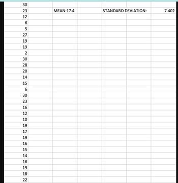 ### Educational Statistics Spreadsheet

**Data Records:**
The following dataset consists of a series of numerical values:

- 30
- 23
- 12
- 6
- 5
- 27
- 19
- 19
- 2
- 30
- 28
- 20
- 14
- 15
- 6
- 30
- 23
- 16
- 12
- 10
- 19
- 17
- 19
- 16
- 15
- 14
- 16
- 19
- 18
- 22

**Statistical Analysis:**

1. **Mean (Average):** 17.4
2. **Standard Deviation:** 7.402

These statistical values provide insights into the central tendency and variability of the dataset.

- The **Mean** is calculated as the average of all the numerical values present in the dataset.
- The **Standard Deviation** quantifies the amount of variation or dispersion in the dataset from the mean.

### Explanation of Statistical Terms:

- **Mean (Average):** This is the sum of all values divided by the number of values. It provides the central value for the dataset.
- **Standard Deviation:** This measures the dispersion of the dataset relative to its mean. A higher standard deviation indicates that the values are spread out over a wider range, while a lower standard deviation indicates that the values are closer to the mean.

Understanding these statistical measures is crucial for analyzing data trends and making informed decisions based on data.