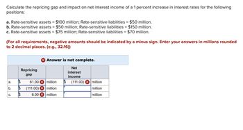 Calculate the repricing gap and impact on net interest income of a 1 percent increase in interest rates for the following
positions:
a. Rate-sensitive assets = $100 million; Rate-sensitive liabilities = $50 million.
b. Rate-sensitive assets = $50 million; Rate-sensitive liabilities = $150 million.
c. Rate-sensitive assets = $75 million; Rate-sensitive liabilities = $70 million.
(For all requirements, negative amounts should be indicated by a minus sign. Enter your answers in millions rounded
to 2 decimal places. (e.g., 32.16))
Repricing
gap
> Answer is not complete.
Net
interest
income
a. $
b. $
61.00 million
(111.00) million
$ (111.00)
million
million
C. $
6.00 million
million