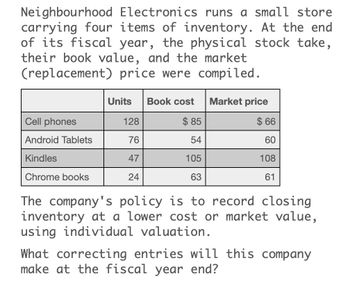 Neighbourhood Electronics runs a small store
carrying four items of inventory. At the end
of its fiscal year, the physical stock take,
their book value, and the market
(replacement) price were compiled.
Units
Book cost
Market price
Cell phones
128
$ 85
$ 66
Android Tablets
76
54
60
Kindles
47
105
108
Chrome books
24
63
61
The company's policy is to record closing
inventory at a lower cost or market value,
using individual valuation.
What correcting entries will this company
make at the fiscal year end?