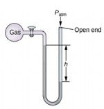 This illustration depicts a U-tube manometer, which is used to measure the pressure of gas. The diagram shows the following components:

1. **Gas Supply**: On the left side, there is a container supplying gas to the U-tube manometer.
2. **U-tube Manometer**: The U-tube manometer consists of a transparent tube bent into a U-shape and partially filled with a liquid, typically mercury or water.
3. **Gas Inlet**: The gas from the supply enters the U-tube from one side, creating a difference in liquid levels.
4. **Open End**: The right side of the U-tube is open to the atmosphere, providing a reference pressure.

The diagram illustrates two significant points for measurements:
- **Patm**: The atmospheric pressure acting on the open end of the U-tube.
- **h**: The height difference between the liquid levels in the two arms of the U-tube, denoted by 'h'. This height difference is directly related to the pressure of the gas in the container.

The pressure in the gas container can be determined by the formula:
\[ P_{gas} = P_{atm} + \rho gh \]
where:
- \( P_{gas} \) is the pressure of the gas in the container
- \( P_{atm} \) is the atmospheric pressure
- \( \rho \) is the density of the liquid in the U-tube
- \( g \) is the acceleration due to gravity
- \( h \) is the height difference between the liquid levels in the U-tube

This principle allows for accurate measurement of the gas pressure relative to atmospheric pressure. The height difference 'h' is the key reading taken from the manometer to calculate the gas pressure.