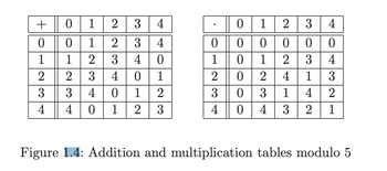 Answered: (a) Make Addition And Multiplication… | Bartleby