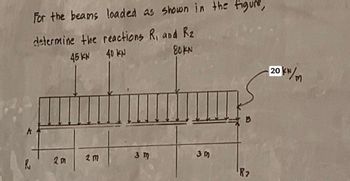 Answered: For The Beams Loaded As Shown In The… | Bartleby