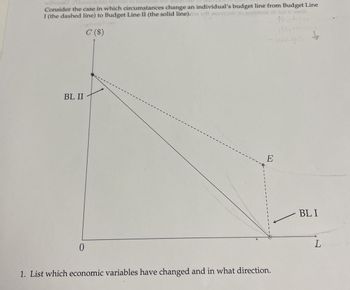 Consider the case in which circumstances change an individual's budget line from Budget Line
I (the dashed line) to Budget Line II (the solid line).
ad
ecob
0104 11 sob
BL II
C($)
E
0
1. List which economic variables have changed and in what direction.
decres
wages
BLI
L