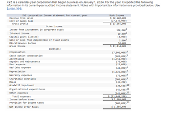 XYZ is a calendar-year corporation that began business on January 1, 2024. For the year, it reported the following
information in its current-year audited income statement. Notes with important tax information are provided below. Use
Exhibit 16-6.
XYZ corporation Income statement For current year
Revenue from sales
Book Income
Cost of Goods Sold
Gross profit
Other income:
Income from investment in corporate stock
Interest income
Capital gains (losses)
Gain or loss from disposition of fixed assets
Miscellaneous income
Gross Income
Compensation
Stock option compensation
Advertising
Repairs and Maintenance
Rent expense
Bad Debt expense
Depreciation
Warranty expenses
Charitable donations
Meals
Goodwill impairment
Organizational expenditures
Other expenses
Total expenses
Income before taxes
Provision for income taxes
Net Income after taxes
Expenses:
$ 40,200,000
(27,135,000)
$ 13,065,000
300,0001
20,8002
(4,000)
3,0003
50,000
$ 13,434,800
(7,502,000)4
(202,000)5
(1,352,000)
(76,000)
(23,000)
(42,000)6
(1,425,000)7
(72,000)8
(500,000)9
(36,200)
(30,500)10
(45,500)11
(142,000)
$ (11,448,200)
$ 1,986,600
12
(400,000) 13
$ 1,586,600