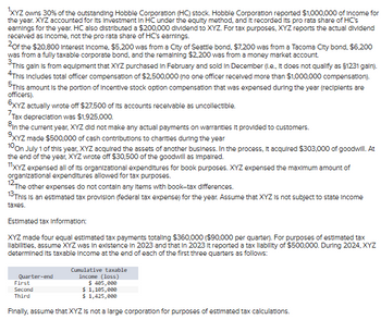 XYZ owns 30% of the outstanding Hobble Corporation (HC) stock. Hobble Corporation reported $1,000,000 of Income for
the year. XYZ accounted for its Investment in HC under the equity method, and it recorded its pro rata share of HC's
earnings for the year. HC also distributed a $200,000 dividend to XYZ. For tax purposes, XYZ reports the actual dividend
received as Income, not the pro rata share of HC's earnings.
2of the $20,800 Interest Income, $5,200 was from a City of Seattle bond, $7,200 was from a Tacoma City bond, $6,200
was from a fully taxable corporate bond, and the remaining $2,200 was from a money market account.
This gain is from equipment that XYZ purchased in February and sold in December (I.e., it does not qualify as §1231 gain).
*This includes total officer compensation of $2,500,000 (no one officer received more than $1,000,000 compensation).
5This amount is the portion of Incentive stock option compensation that was expensed during the year (recipients are
officers).
6XYZ actually wrote off $27,500 of its accounts receivable as uncollectible.
Tax depreciation was $1,925,000.
In the current year, XYZ did not make any actual payments on warranties It provided to customers.
9XYZ made $500,000 of cash contributions to charities during the year
10 On July 1 of this year, XYZ acquired the assets of another business. In the process, it acquired $303,000 of goodwill. At
the end of the year, XYZ wrote off $30,500 of the goodwill as impaired.
11XYZ expensed all of its organizational expenditures for book purposes. XYZ expensed the maximum amount of
organizational expenditures allowed for tax purposes.
12 The other expenses do not contain any items with book-tax differences.
13 This is an estimated tax provision (federal tax expense) for the year. Assume that XYZ is not subject to state Income
taxes.
Estimated tax Information:
XYZ made four equal estimated tax payments totaling $360,000 ($90,000 per quarter). For purposes of estimated tax
liabilities, assume XYZ was in existence in 2023 and that in 2023 it reported a tax liability of $500,000. During 2024, XYZ
determined its taxable income at the end of each of the first three quarters as follows:
Quarter-end
First
Second
Cumulative taxable
income (loss)
$ 405,000
$ 1,105,000
Third
$ 1,425,000
Finally, assume that XYZ is not a large corporation for purposes of estimated tax calculations.