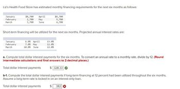 Liz's Health Food Store has estimated monthly financing requirements for the next six months as follows:
January
February
March
$8,700 April
2,700
May
3,700
June
January
February
March
Short-term financing will be utilized for the next six months. Projected annual interest rates are:
6.0% April
7.0% May
10.0% June
13.0%
12.0%
12.0%
$8,700
9,700
4,700
a. Compute total dollar interest payments for the six months. To convert an annual rate to a monthly rate, divide by 12. (Round
intermediate calculations and final answers to 2 decimal places.)
Total dollar interest payments
b-1. Compute the total dollar interest payments if long-term financing at 12 percent had been utilized throughout the six months.
Assume a long-term rate is locked in on an interest-only loan.
Total dollar interest payments
$ 382
$