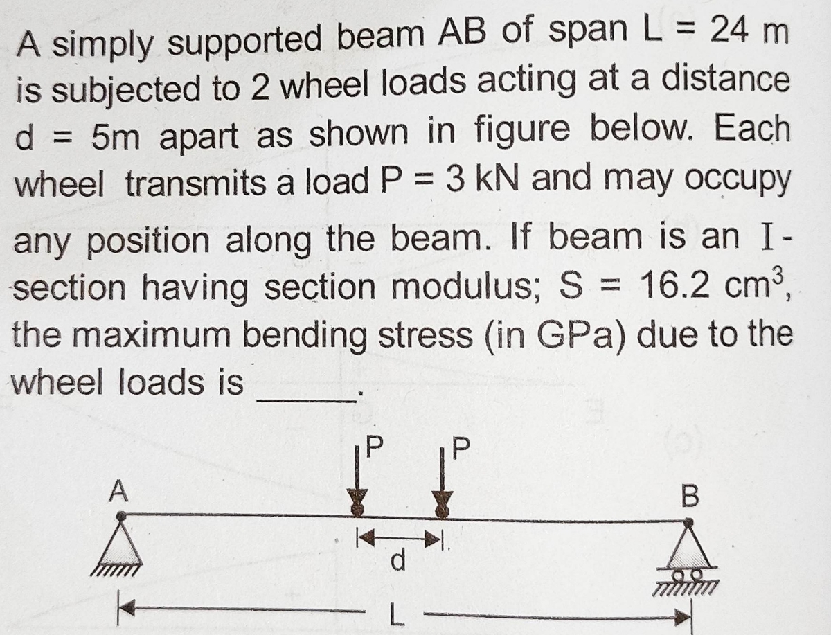 Solved G1.4 (25 points) The beam AB is subjected to a load