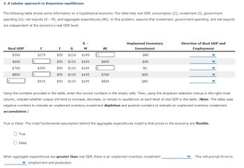 2. A tabular approach to Keynesian equilibrium
The following table shows some information on a hypothetical economy. The table lists real GDP, consumption (C), investment (I), government
spending (G), net exports (X - M), and aggregate expenditures (AE). In this problem, assume that investment, government spending, and net exports
are independent of the economy's real GDP level.
X-
Unplanned Inventory
Real GDP
с
I G M
AE
Investment
Direction of Real GDP and
Employment
$500
$275
$50
$110
$145
$
-$80
$600
$50
$110 $145
$640
-$40
$700
$395
$50
$110 $145
$
$0
$800
$50
$110 $145
$760
$40
$515
$50 $110 $145
$820
$80
Using the numbers provided in the table, enter the correct numbers in the empty cells. Then, using the dropdown selection menus in the right-most
column, indicate whether output will tend to increase, decrease, or remain in equilibrium at each level of real GDP in the table. (Note: The table uses
negative numbers to indicate an unplanned inventory investment depletion and positive numbers to indicate an unplanned inventory investment
accumulation.)
True or False: The most fundamental assumption behind the aggregate expenditures model is that prices in the economy are flexible.
True
False
When aggregate expenditures are greater than real GDP, there is an unplanned inventory investment
employment and production.
This will prompt firms to