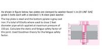 As shown in figure below, two plates are clamped by washer-faced 2 in-20 UNF SAE
grade 5 bolts each with a standard 2 N steel plain washer.
The top plate is steel and the bottom pplate is gray cast
iron. If a total of 8 bolts where used to close 1 feet
diameter pipe which applied at maximum pressure of
150 psi. Calculate the static and fatigue safety factor of
this joint. Used Goodman theory for tha fatigue safety
1/2
factor.
3/4
