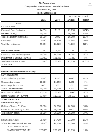 Answered: Instruction: (Horizontal Analysis)… | bartleby