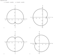 Graph the curve
x = 2 cos(0) - cos(20),
y = 2sin(@) - sin(20)
3
