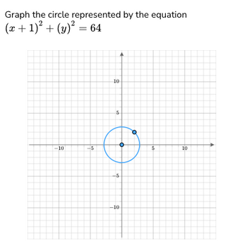 Answered: Graph the circle represented by the… | bartleby