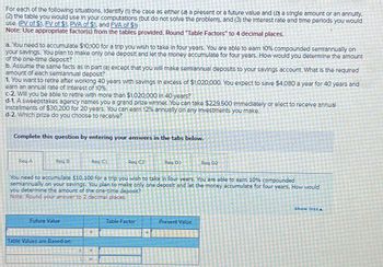 For each of the following situations, Identify (1) the case as either (a) a present or a future value and (b) a single amount or an annulty.
(2) the table you would use in your computations (but do not solve the problem), and (3) the Interest rate and time periods you would
use. (PV of $1, FV of $1, PVA of $1, and FVA of $1)
Note: Use appropriate factor(s) from the tables provided. Round "Table Factors" to 4 decimal places.
a. You need to accumulate $10,100 for a trip you wish to take in four years. You are able to earn 10% compounded semiannually on
your savings. You plan to make only one deposit and let the money accumulate for four years. How would you determine the amount
of the one-time deposit?
b. Assume the same facts as in part (a) except that you will make semiannual deposits to your savings account. What is the required
amount of each semiannual deposit?
1. You want to retire after working 40 years with savings in excess of $1,020,000. You expect to save $4,080 a year for 40 years and
earn an annual rate of Interest of 10%.
c-2. Will you be able to retire with more than $1,020,000 in 40 years?
d-1. A sweepstakes agency names you a grand prize winner. You can take $229,500 Immediately or elect to receive annual
Installments of $30,200 for 20 years. You can earn 12% annually on any Investments you make.
d-2. Which prize do you choose to receive?
Complete this question by entering your answers in the tabs below.
Req A
Req B
Req C1
Req C2
Req Di
Req D2
You need to accumulate $10,100 for a trip you wish to take in four years. You are able to earn 10% compounded
semiannually on your savings. You plan to make only one deposit and let the money accumulate for four years. How would
you determine the amount of the one-time deposit?
Note: Round your answer to 2 decimal places.
Future Value
Table Values are Based on:
Table Factor
Present Value
Show less A