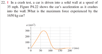 22. || In a crash test, a car is driven into a solid wall at a speed of
35 mph. Figure P4.22 shows the car's acceleration as it crashes
into the wall. What is the maximum force experienced by the
1650 kg car?
a (m/s²)
300
200
100
0
0
50
100
150
200
t (ms)