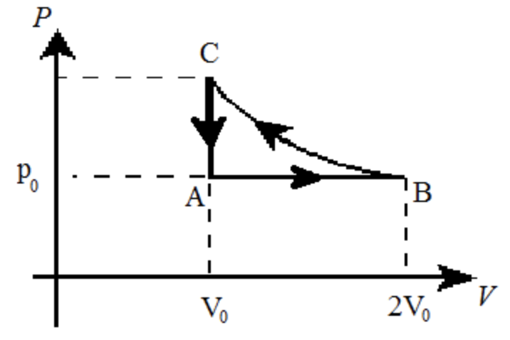 Answered: P. 'B 2Vo Vo 0. | bartleby