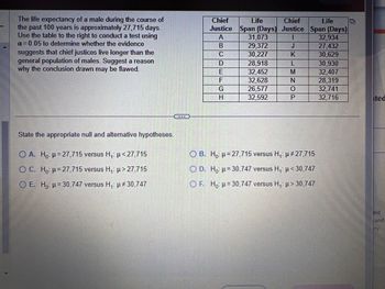 The life expectancy of a male during the course of
the past 100 years is approximately 27,715 days.
Use the table to the right to conduct a test using
a=0.05 to determine whether the evidence
suggests that chief justices live longer than the
general population of males. Suggest a reason
why the conclusion drawn may be flawed.
State the appropriate null and alternative hypotheses.
O A. Ho: p=27,715 versus H₁: μ<27,715
OC. Ho H=27,715 versus H₁: μ>27,715
O E. Ho: p=30,747 versus H,: μ#30,747
Chief
Life
Chief
Justice Span (Days) Justice
A
I
J
K
L
M
N
0
P
BCDEFGH
31,073
29,372
Ioanngildin
30,227
28,918
32,452
32,628
26,577
32,592
Life
Span (Days)
32,934
27,432
HERITATION
30,629
OB. Ho: H=27,715 versus H₁: p #27,715
OD. Ho H=30,747 versus H₁: <30,747
OF. Ho H=30,747 versus H₁: >30,747
1967
30,930
32.407
28,319
32,741
32,716
ted
ny