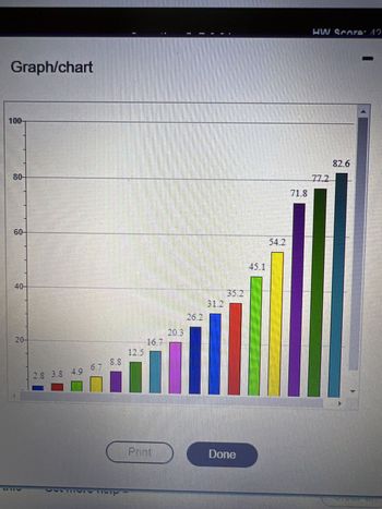 A survey approximates the number of Americans that are age 65 and older and projects that by the year 2050,
approximately 82.6 million Americans will be at least 65. The bar graph shows the estimated number of Americans
with projected figures for the year 2020 and beyond.
A graphing calculator screen displays an exponential function that models the U.S.
population age 65 and over, y, in millions, x years after 1899. Use this information to
solve (a)-(d) below.
Click the icon to view the bar graph.
最重
ExpReg
y = a-b^x
a = 3.363809536
b = 1.023357735
a. Explain why an exponential function was used to model the population data.
A. An exponential function was used because the data in the bar graph is increasing more and more rapidly.
OB. An exponential function was used because population is always modeled using exponential functions.
OC. An exponential function was used because there are too many data points to use a linear function.
OD. An exponential function was used because exponential functions are always more accurate than linear
functions.
b. Use the graphing calculator screen to express the model in function notation, with numbers rounded to three
decimal places.
f(x) =