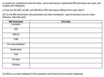 In proteomics, peptidomics (and the other -omics techniques), hyphenated MS techniques are used, and
coupled with databases.
(1) how are GC-MS, LC-MS, and MS-MS or MS" techniques different from each other?
(2) For the MS instruments, two parameters are often considered - type of ionization and ion mass
detection. Describe each.
MS Parameter
Principle
lonization
ESI
MALDI
FAB
lon mass detection
Quadrupole
TOF
lon trap
Orbitrap
(3) What is a protein database? Give examples (and links) of some protein databases.