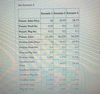 Use Scenario 2
Scenario 1 Scenario 2 Scenario 3
Pneum. Sales Price
46
59.99
38.79
Pneum. Prod Hrs
0.35
0.4
0.25
Pneum. Pkg Hrs
0.25
0.2
0.1
Pneum. Sales
21,000
20,000
18,000
ProLine Sales Price
72
79.95
69.95
ProLine Prod Hrs
0.4
0.4
0.4
ProLine Pkg Hrs
0.2
0.2
0.1
ProLine Sales
1,500
1,250
5,750
Cordless Sales
59
64.95
59.50
Price
Cordless Prod Hrs
0.25
0.2
0.3
Cordless Pkg Hrs
0.1
0.2
0.1
Cordless Sales
15,000
12,000
12,000
Prod Hrs max
24,500
14,000
14,000
Pkg Hrs max
4,800
9.000
9.000
