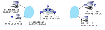 **Networking Components Diagram - Educational Breakdown**

This diagram illustrates a basic network topology involving two sets of devices (A and B) connected via a router (R).

### Components and Connections:

1. **Devices:**
   - There are two laptops on the left segment labeled as `A`.
     - Laptop with IP: `111.111.111.111` and MAC: `74-29-9C-E8-FF-55`
     - Laptop with IP: `111.111.111.112` and MAC: `CC-49-DE-D0-AB-7D`
   - There are two laptops on the right segment labeled as `B`.
     - Laptop with IP: `222.222.222.222` and MAC: `49-BD-D2-C7-56-2A`
     - Laptop with IP: `222.222.222.221` and MAC: `88-B2-2F-54-1A-0F`
   
2. **Router (R):**
   - The router is central and connects the left and right network segments.
   - Link facing the left segment:
     - IP: `111.111.111.110`
     - MAC: `E6-E9-00-17-BB-4B`
   - Link facing the right segment:
     - IP: `222.222.222.220`
     - MAC: `1A-23-F9-CD-06-9B`

3. **Connections:**
   - The left devices (A) are connected through a cloud network depiction to the router.
   - The right devices (B) are similarly connected through another cloud network depiction to the router.

### Explanation of Diagram:

- **IP Addresses**: These are the unique identifiers assigned to each device in the network for communication.
- **MAC Addresses**: These are unique hardware identifiers assigned to network interfaces.
- **Router (R)**: Acts as an intermediary, directing data between different IP networks.

This setup illustrates a simple routed network where devices in different IP segments (A and B) communicate through a central routing device. The cloud graphics represent the abstracted network segments, showing an intermediate network between the end devices and the router.