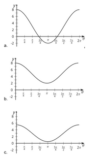 -2
а.
4
2
-2
b.
2
2π
-2
С.
+ EIN
EIN
EIN
4)
6,
6,
4)
