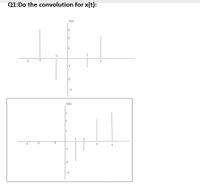 Q1:Do the convolution for x(t):
X(t)
2
1.
1
-1
-3
h(k)
3
1 2
3
-3
1.
1.
1.
