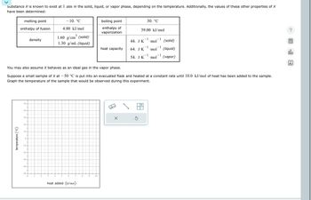Substance X is known to exist at 1 atm in the solid, liquid, or vapor phase, depending on the temperature. Additionally, the values of these other properties of X
have been determined:
melting point
enthalpy of fusion
- 10. °C
boiling point
4.00 kJ/mol
enthalpy of
vaporization
30. °C
39.00 kJ/mol
3
1.60 g/cm³ (solid)
1
1
density
44. J.K
·mol (solid)
1.30 g/mL (liquid)
1
-1
heat capacity
64. J.K ·mol (liquid)
1
1
54. J.K mol (vapor)
You may also assume X behaves as an ideal gas in the vapor phase.
Suppose a small sample of X at -50 °C is put into an evacuated flask and heated at a constant rate until 10.0 kJ/mol of heat has been added to the sample.
Graph the temperature of the sample that would be observed during this experiment.
temperature (°C)
50-
40
30.
20
10.
-10
-20
-30
-40
-50
0
1
2
3
4
5
6
7
8
9
10
heat added (kJ/mol)
☑
?
00.
18
Ar
