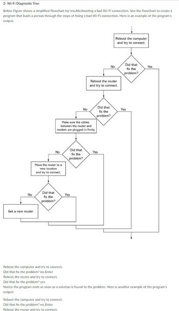 2- Wi-Fi Diagnostic Tree
Below Figure shows a simplified flowchart for troubleshooting a bad Wi-Fi connection. Use the flowchart to create a
program that leads a person through the steps of fixing a bad Wi-Fi connection. Here is an example of the program's
output:
No
Get a new router.
No
Move the router to a
new location
and try to connect.
Did that
fix the
problem?
Make sure the cables
between the router and
modem are plugged in firmly
Reboot the computer and try to connect.
Did that fix the problem? no Enter
Did that
fix the
problem?
Reboot the computer and try to connect.
Did that fix the problem? no Enter
Reboot the router and try to connect.
No
Yes
No
Reboot the router
and try to connect.
Did that
fix the
problem?
Yes
Reboot the computer
and try to connect.
Did that
fix the
problem?
Yes
Yes
Reboot the router and try to connect.
Did that fix the problem? yes
Notice the program ends as soon as a solution is found to the problem. Here is another example of the program's
output: