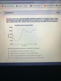 purses/1221013/quizzes/4380236/take/questions/44637011
1 O Virtual School Admi...
My Drive - Google.
Johnny Upgrade - P...
O (6793) YouTube S Savvas
Question 2
1 pts
The graph shows how a Serengeti buffalo population changed over a period of years. During
this time period, the buffalo were affected by the rinderpest virus, a debilitating disease with a
high mortality (death) rate. However, the virus was eventually eliminated from the population.
Population Growth of Serengeti Buffalo
70,000
40.000
50,000
40,000
30.000
20.000
18
20
2.
8
10 12
14
Time (years)
Which of the following inferences is supported by the graph?
A. The predator population increased in year 16.
B. The ecosystem can sustain, at most, 50,000 buffalo.
C. The virus was eliminated from the population during year 3.
D.
The ecosystem is healthiest with a population of 30,000 buffalo.
Number
