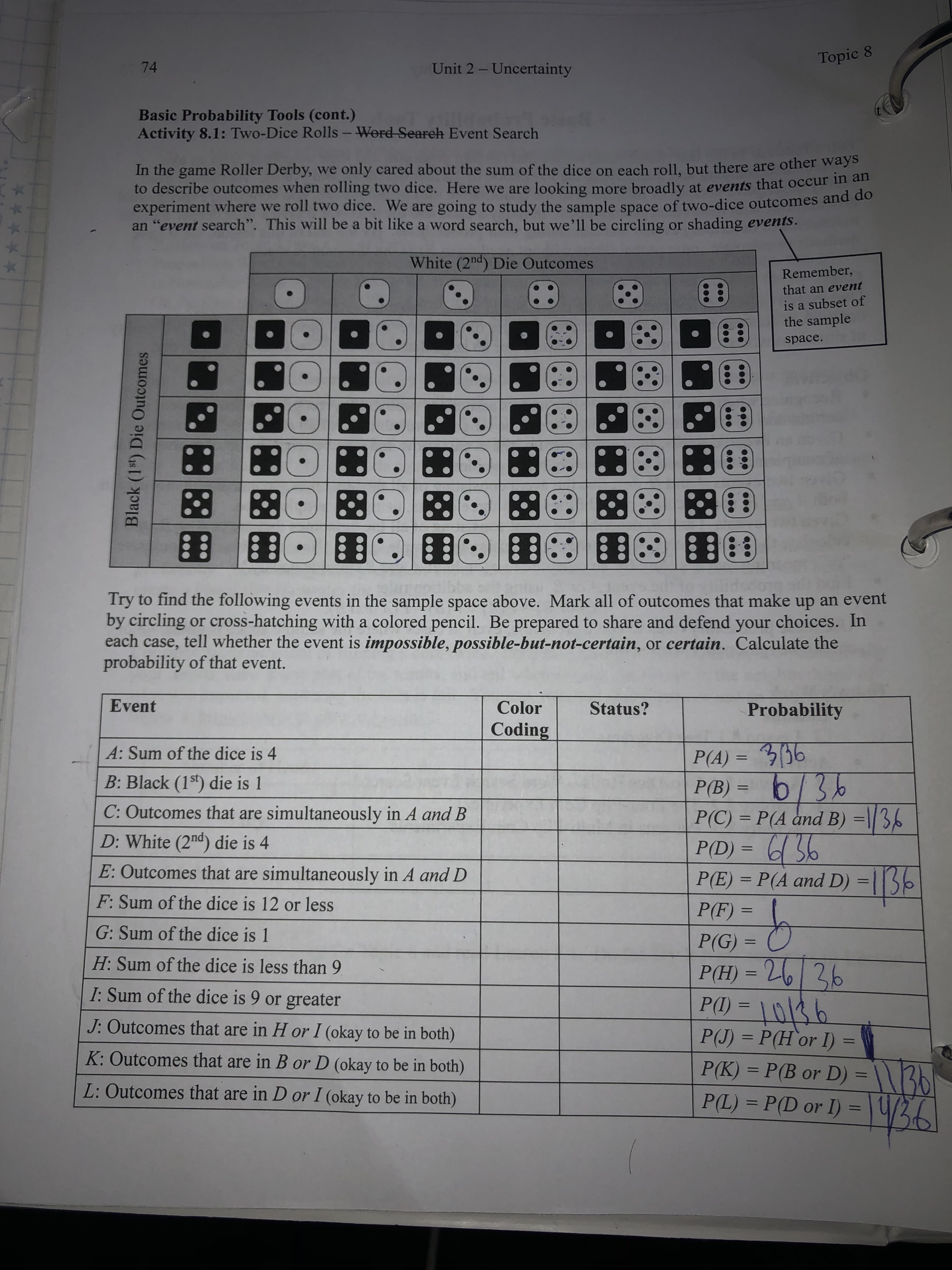 If you rolled two dice, what is the probability that you would roll a sum  of 2? Give your answer as a 