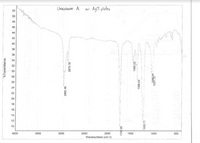 UNKNOWN A
ON Agcl plates
52
50
48
46
44
42
40
38-
36
34
32
30-
28
26
24
22
20-
18
16
14
12-
10
4000
3500
3000
2500
2000
1500
1000
500
Wavenumbers (cm-1)
%Transmittance
2962.36
2875.78
1742.95
1465.23
1366.53
1243.71
