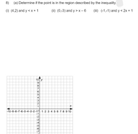 8)
(a) Determine if the point is in the region described by the inequality.
(i) (4,2) and y < x + 1
(ii) (0,-3) and y > x - 6
(iii) (-1,-1) and y < 2x + 1
10Ty
81
4
3
2
-10-9-8-7 -6 -5 -4-3-2-10 1 2 3 4 5 67 8 9 10
-1
-2
-3
-4
-5
-6
-7
